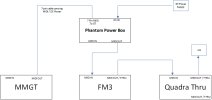 GT - FM3 Diagram.jpg